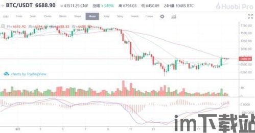 哪个钱包可以usdt跟btc兑换,探索便捷的数字货币兑换钱包——USDT与BTC兑换指南(图3) 哪个钱包可以usdt跟btc兑换,探索便捷的数字货币兑换钱包——USDT与BTC兑换指南(图3)