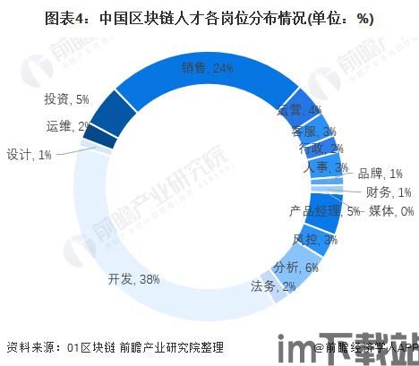 2022 区块链人才,机遇与挑战并存(图1) 2022 区块链人才,机遇与挑战并存(图1)