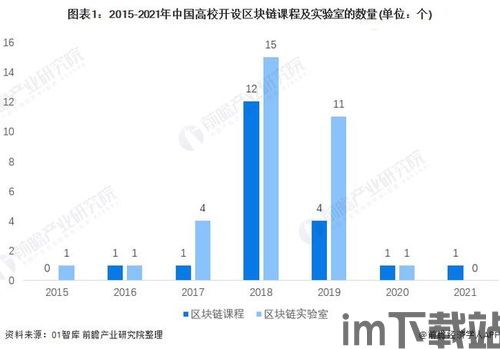 2022 区块链人才,机遇与挑战并存(图3) 2022 区块链人才,机遇与挑战并存(图3)