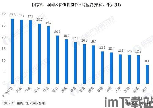 2022 区块链人才,机遇与挑战并存(图4) 2022 区块链人才,机遇与挑战并存(图4)