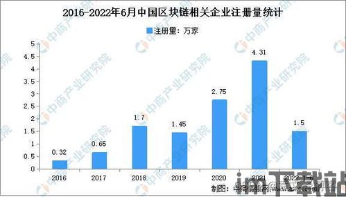 2022 区块链人才,机遇与挑战并存(图5) 2022 区块链人才,机遇与挑战并存(图5)