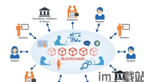 2020继续教育区块链,2020年继续教育视角下的区块链技术应用与发展(图2) 2020继续教育区块链,2020年继续教育视角下的区块链技术应用与发展(图2)