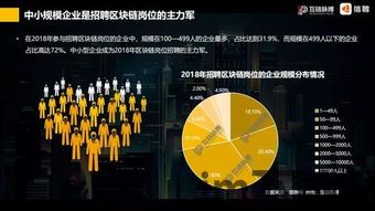 2019区块链薪酬(图1) 2019区块链薪酬(图1)