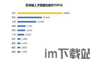 2019区块链薪酬(图4) 2019区块链薪酬(图4)