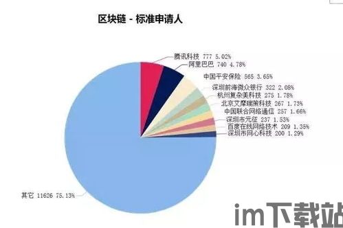 2003年的区块链,2003年的革命性创新(图6) 2003年的区块链,2003年的革命性创新(图6)