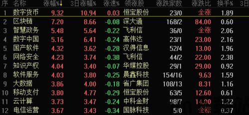 200只涨停区块链,A股市场区块链板块爆发,200只个股涨停,揭秘背后原因(图3) 200只涨停区块链,A股市场区块链板块爆发,200只个股涨停,揭秘背后原因(图3)