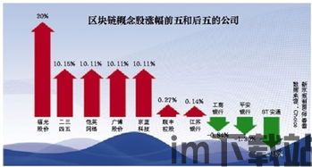 200只涨停区块链,A股市场区块链板块爆发,200只个股涨停,揭秘背后原因(图7) 200只涨停区块链,A股市场区块链板块爆发,200只个股涨停,揭秘背后原因(图7)