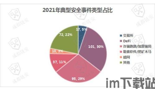 2021年区块链跑路,2021年区块链(图2) 2021年区块链跑路,2021年区块链(图2)