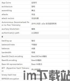 25个区块链词汇,区块链基础词汇(图2) 25个区块链词汇,区块链基础词汇(图2)