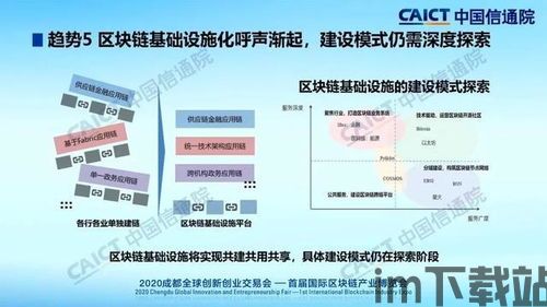 2020 年区块链,政策井喷、技术革新与市场展望(图3)