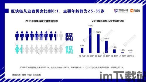 2020考研区块链,区块链技术在2020考研中的应用与展望(图6) 2020考研区块链,区块链技术在2020考研中的应用与展望(图6)