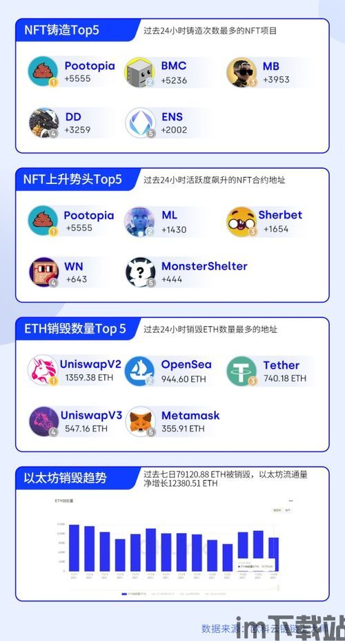 0221区块链早报,0221区块链(图2) 0221区块链早报,0221区块链(图2)