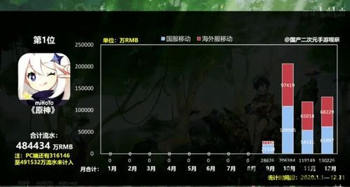 出色的游戏画面质量,100名玩家在同一领域竞争,让您体验新的游戏体验,各种令人兴奋,视觉盛宴的全新体验(图9) 出色的游戏画面质量,100名玩家在同一领域竞争,让您体验新的游戏体验,各种令人兴奋,视觉盛宴的全新体验(图9)