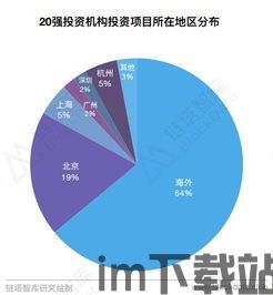 32个区块链怎么投资,如何把握区块链投资机遇(图8) 32个区块链怎么投资,如何把握区块链投资机遇(图8)