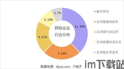 32个区块链怎么投资,如何把握区块链投资机遇(图16) 32个区块链怎么投资,如何把握区块链投资机遇(图16)