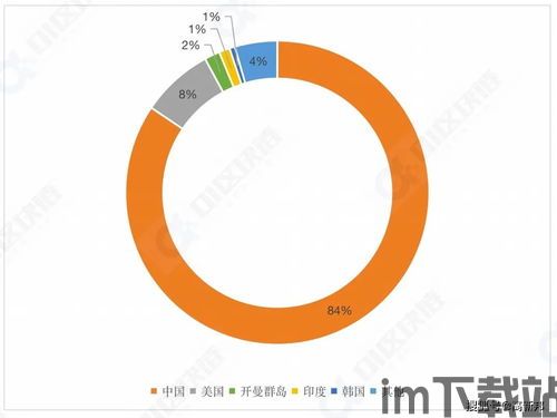 37项区块链专利,37项区块链专利展现技术创新,推动行业发展(图8) 37项区块链专利,37项区块链专利展现技术创新,推动行业发展(图8)