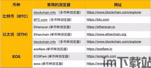 《白话区块链》pdf, 什么是区块链?(图9) 《白话区块链》pdf, 什么是区块链?(图9)
