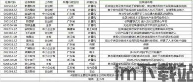 52家a股区块链,52家企业引领行业发展(图1)