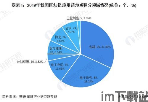 506个区块链服务,区块链服务的概述(图3)