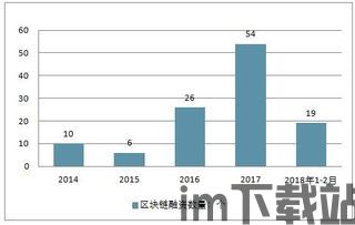 2025区块链,创新应用与挑战并存(图1)
