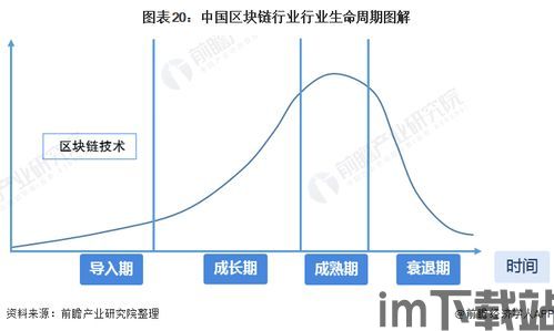 2025区块链,创新应用与挑战并存(图6)