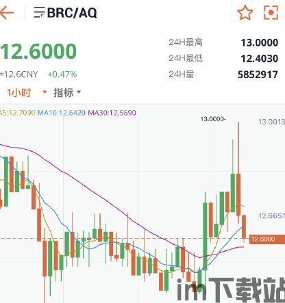 315曝光区块链名单(图6) 315曝光区块链名单(图6)