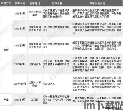 2019北京区块链政策(图1) 2019北京区块链政策(图1)