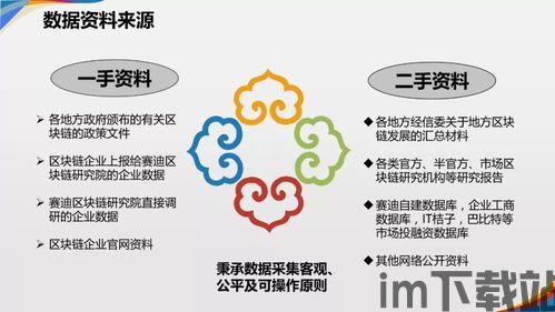 2019北京区块链政策(图4) 2019北京区块链政策(图4)