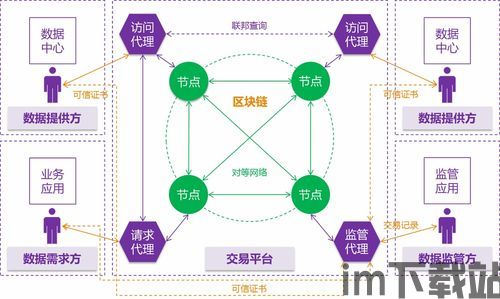1000块买区块链,买区块链(图4) 1000块买区块链,买区块链(图4)