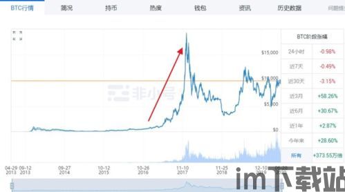 比特币48万哥原贴,比特币48万哥(图3)