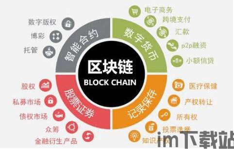 10月24号区块链(图1) 10月24号区块链(图1)