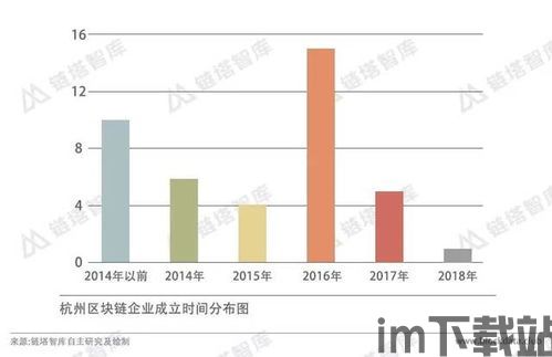 30个区块链项目,区块链项目概览(图4)