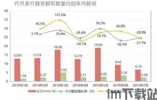 30个区块链项目,区块链项目概览(图8)