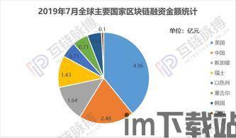 30个区块链项目,区块链项目概览(图10)