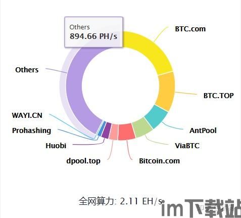 30个区块链项目,区块链项目概览(图12)