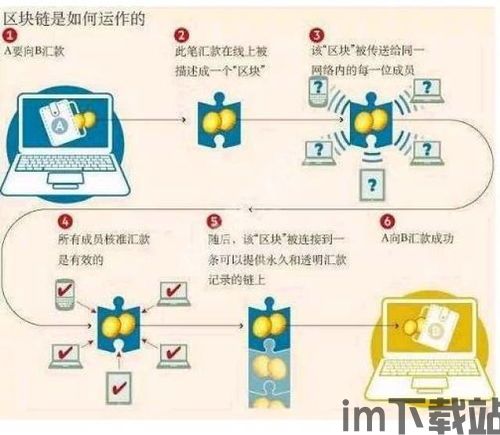 300364区块链,区块链技术概述(图5)