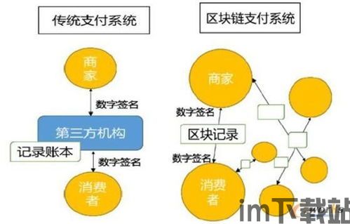 300364区块链,区块链技术概述(图4)