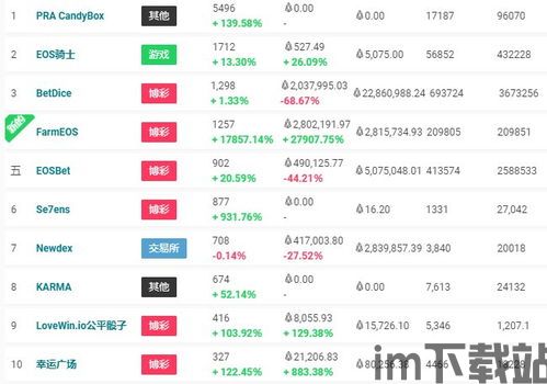2020火爆区块链游戏,2020年区块链游戏火爆背后的原因与展望(图4) 2020火爆区块链游戏,2020年区块链游戏火爆背后的原因与展望(图4)