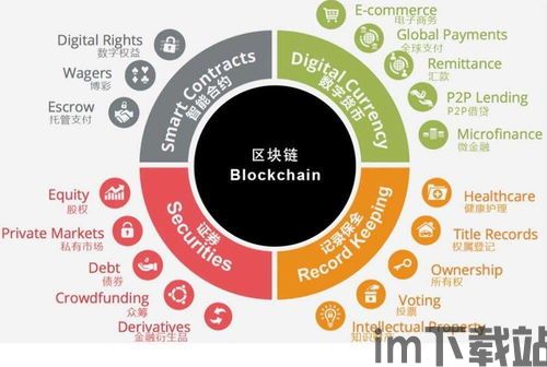 2018visa链亚太区块链,可信区块链推进计划官网官方(图2) 2018visa链亚太区块链,可信区块链推进计划官网官方(图2)