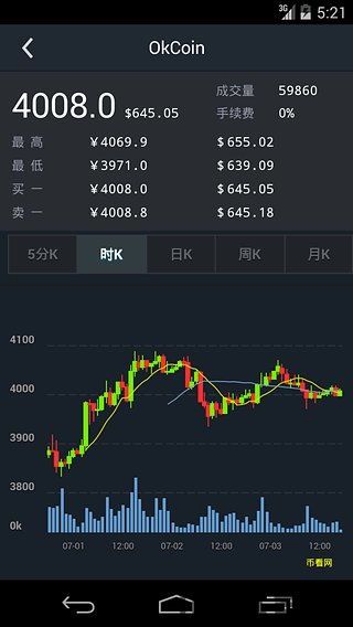 比特币下载,比特币走势图k线图(图2) 比特币下载,比特币走势图k线图(图2)