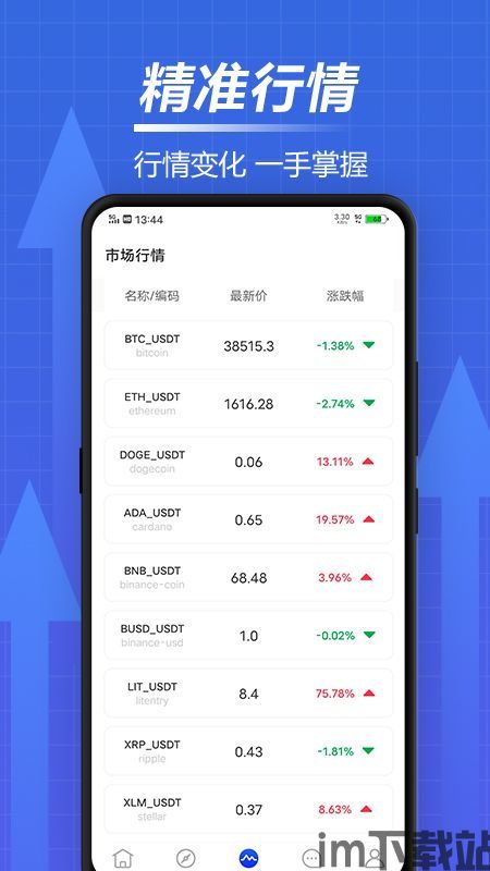 比特币下载,比特币走势图k线图(图7) 比特币下载,比特币走势图k线图(图7)