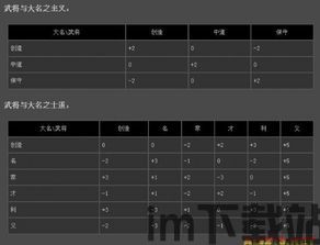信长之野望14忠诚度词条,信长之野望14威力加强版免安装中文下载(图1)