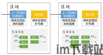 10g区块链入门教程,区块链是什么通俗解释定义(图1) 10g区块链入门教程,区块链是什么通俗解释定义(图1)