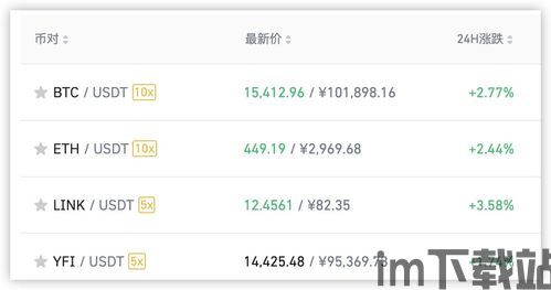 币安钱包收usdt是什么通道,了解USDT接收通道的详细操作(图2)