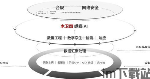木卫四安全态势感知,智能汽车安全的守护者(图4) 木卫四安全态势感知,智能汽车安全的守护者(图4)