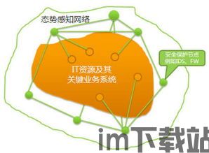 木卫四安全态势感知,智能汽车安全的守护者(图5) 木卫四安全态势感知,智能汽车安全的守护者(图5)