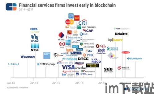 2019金融投资区块链,投资区块链(图3) 2019金融投资区块链,投资区块链(图3)