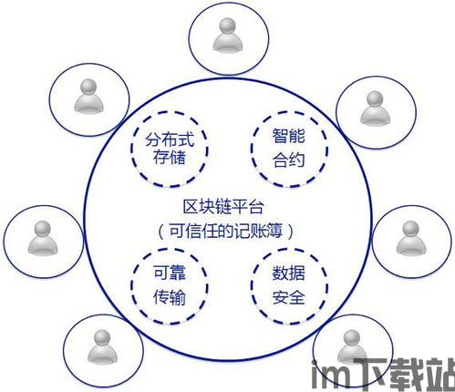 27家区块链,区块链行业动态概述(图18) 27家区块链,区块链行业动态概述(图18)