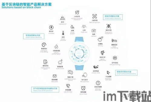 27家区块链,区块链行业动态概述(图19) 27家区块链,区块链行业动态概述(图19)