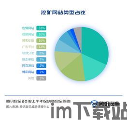 27家区块链,区块链行业动态概述(图24) 27家区块链,区块链行业动态概述(图24)